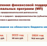 Ленобласть расширяет меры поддержки малого и среднего бизнеса - Газета Красная звезда