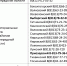 “Горячая линия” по вопросам защиты прав потребителей туристских услуг - Газета Красная звезда